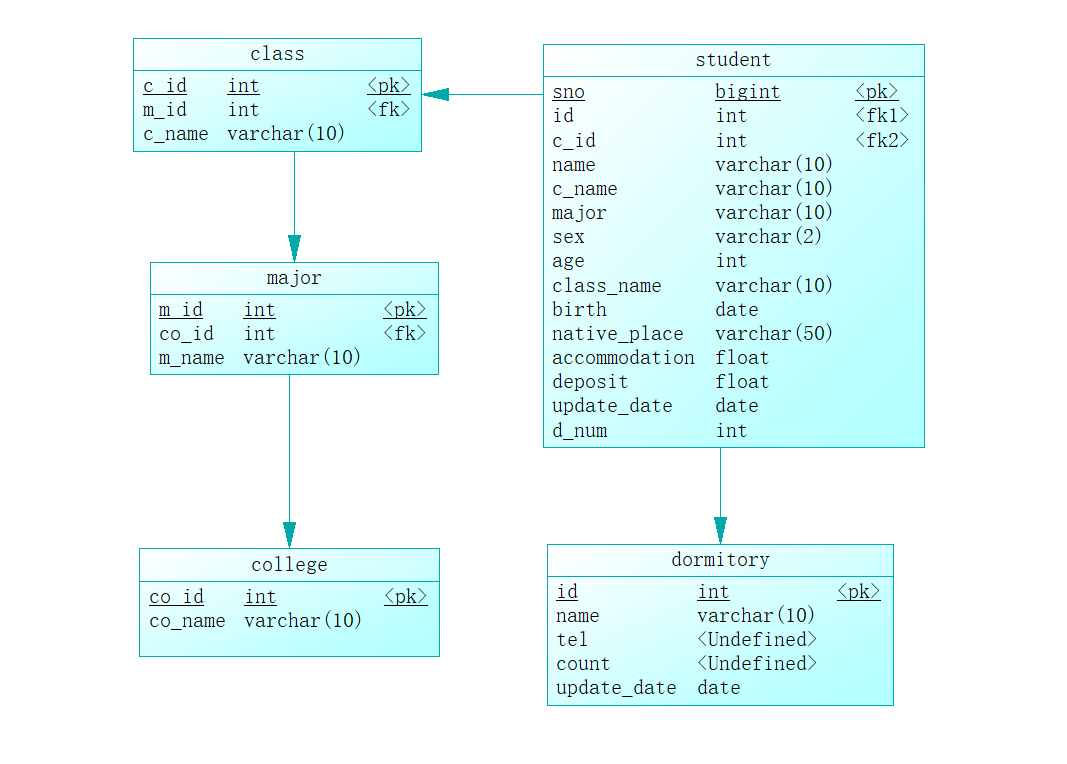 【实验报告】PowerDesiner 设计数据库模型_数据可power designer实验报告-CSDN博客