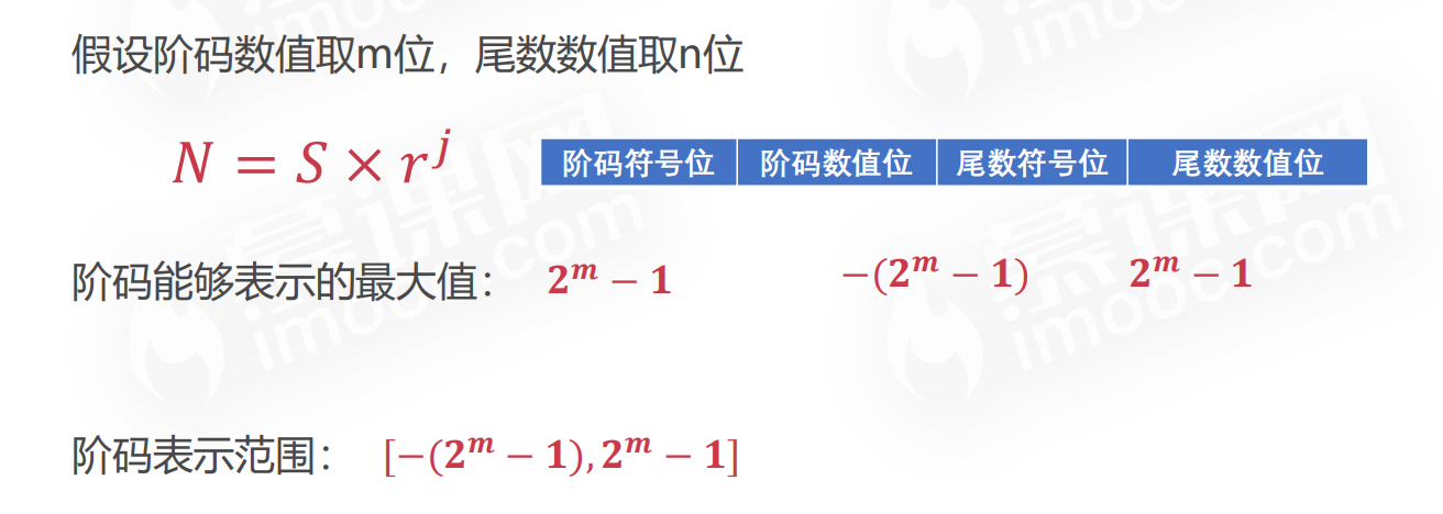 【计算机组成原理】计算机概论计算篇二PerpetualBlue的博客-