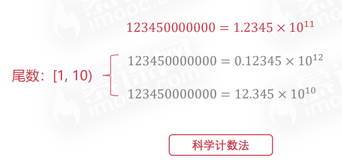 【计算机组成原理】计算机概论计算篇二PerpetualBlue的博客-