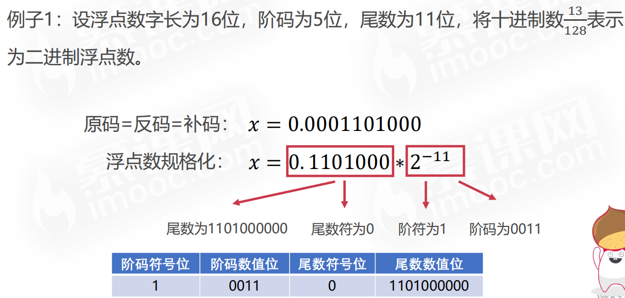 【计算机组成原理】计算机概论计算篇二PerpetualBlue的博客-