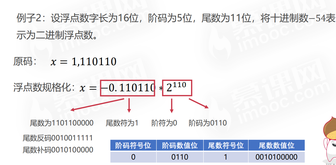 【计算机组成原理】计算机概论计算篇二PerpetualBlue的博客-