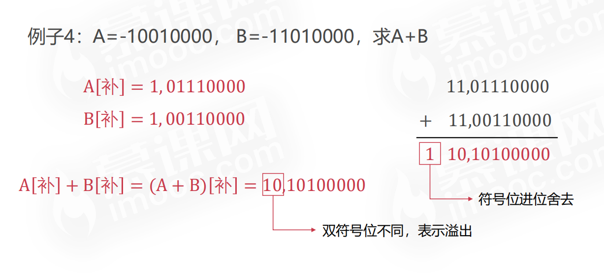 【计算机组成原理】计算机概论计算篇二PerpetualBlue的博客-