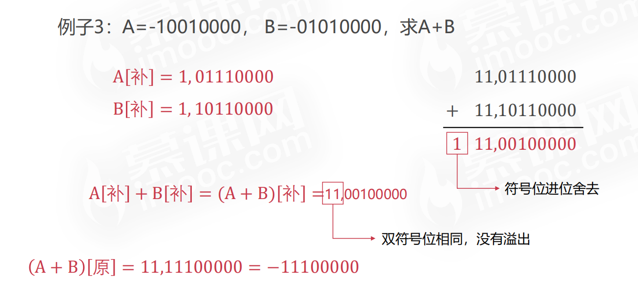 【计算机组成原理】计算机概论计算篇二PerpetualBlue的博客-