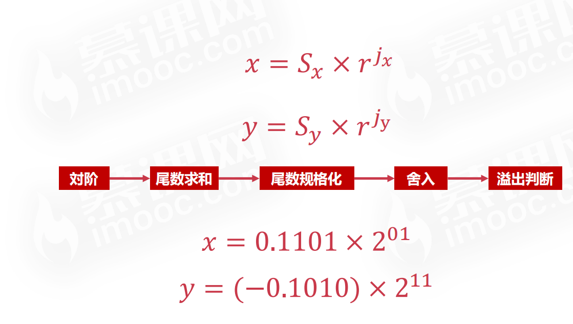 【计算机组成原理】计算机概论计算篇二PerpetualBlue的博客-