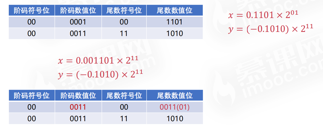 【计算机组成原理】计算机概论计算篇二PerpetualBlue的博客-