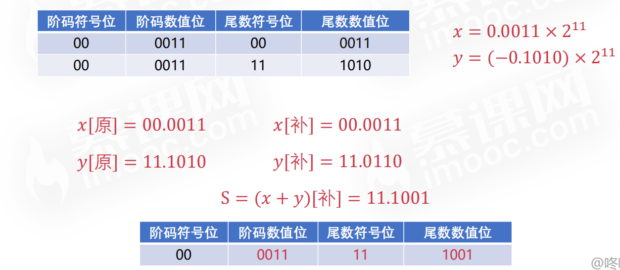 【计算机组成原理】计算机概论计算篇二PerpetualBlue的博客-