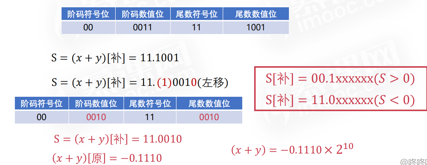 【计算机组成原理】计算机概论计算篇二PerpetualBlue的博客-