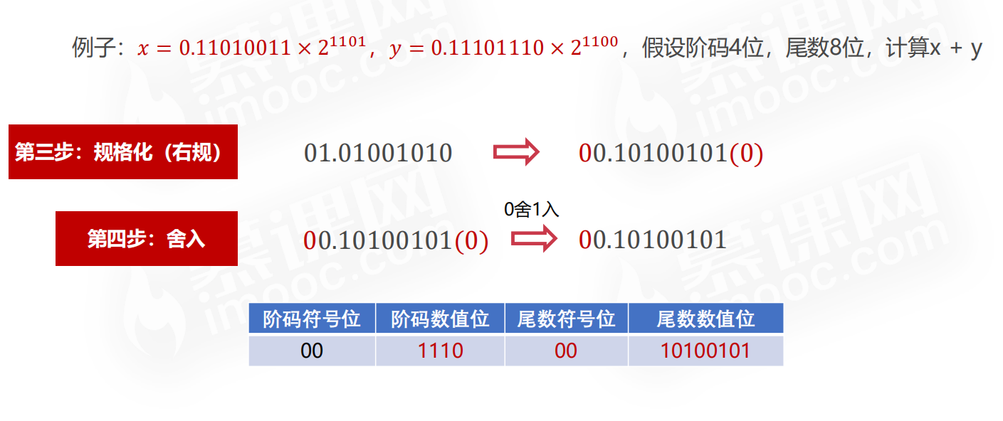 【计算机组成原理】计算机概论计算篇二PerpetualBlue的博客-