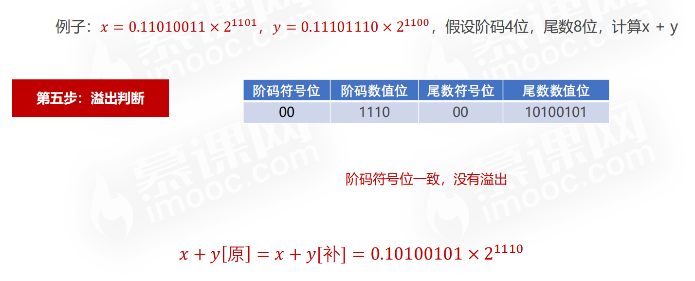 【计算机组成原理】计算机概论计算篇二PerpetualBlue的博客-