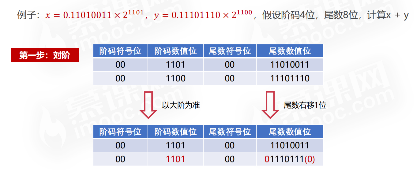 【计算机组成原理】计算机概论计算篇二PerpetualBlue的博客-