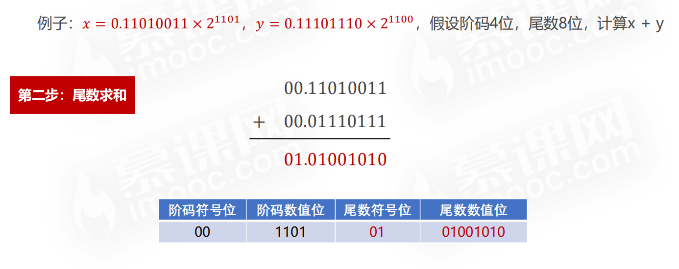 【计算机组成原理】计算机概论计算篇二PerpetualBlue的博客-