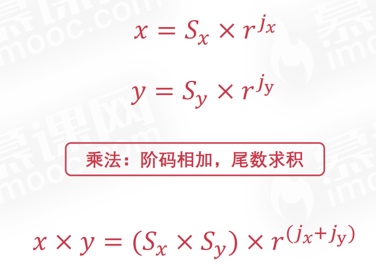 【计算机组成原理】计算机概论计算篇二PerpetualBlue的博客-