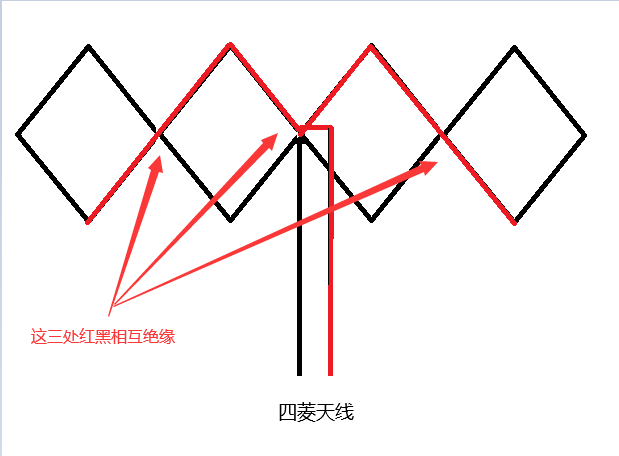 自制dtmb天线图解图片