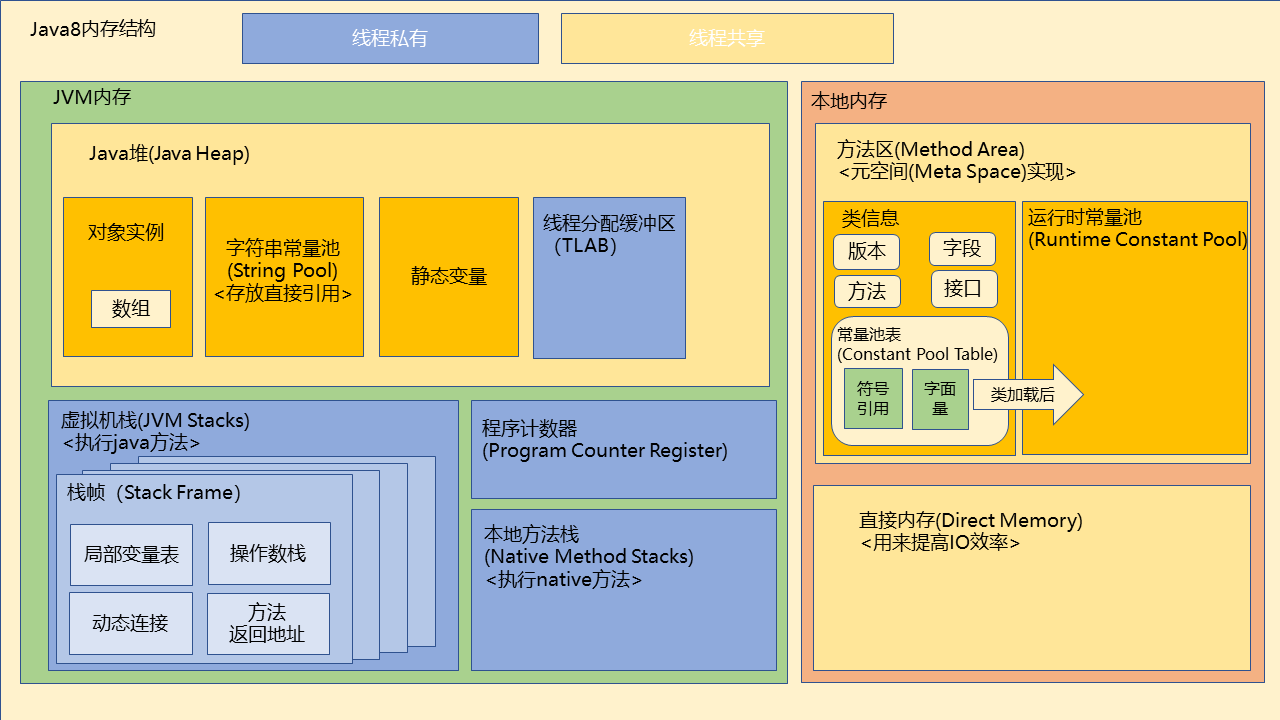 java memory structure