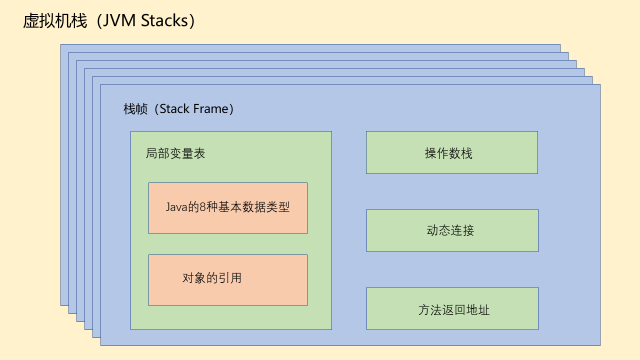Virtual machine stack