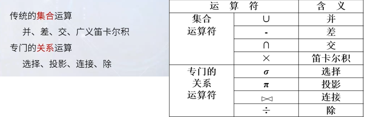 详解【数据库】关系代数基本运算——我的oracle学习之路数据库打不倒的程序猿-