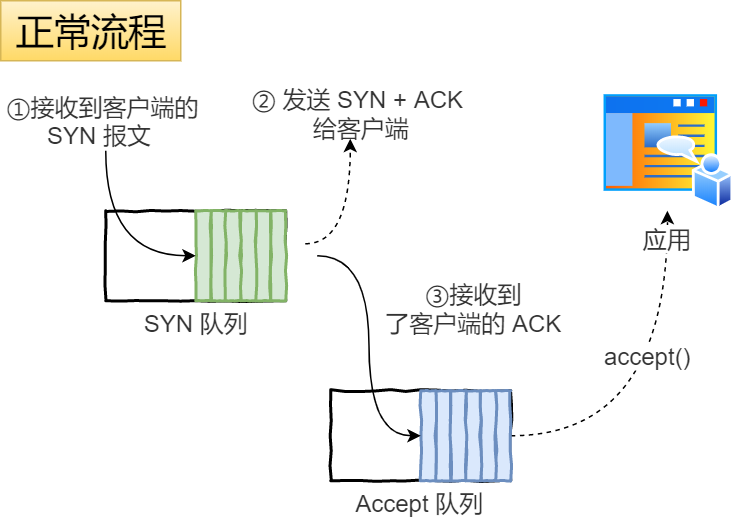 SYNC