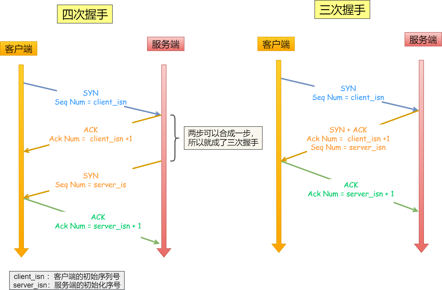 握手