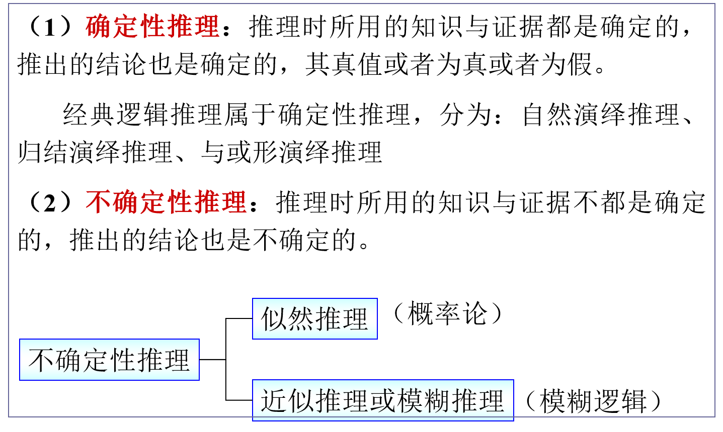 人工智能导读课堂笔记（三）_单调推理与非单调推理研究-CSDN博客