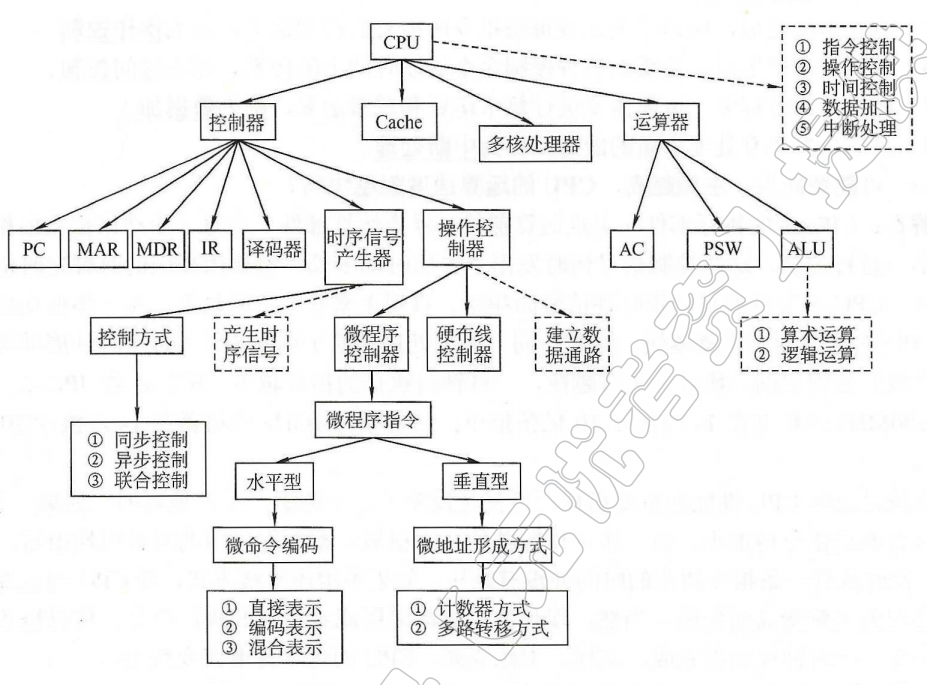 EditSeq.exe_editseq下载-专业指导工具类资源-CSDN文库