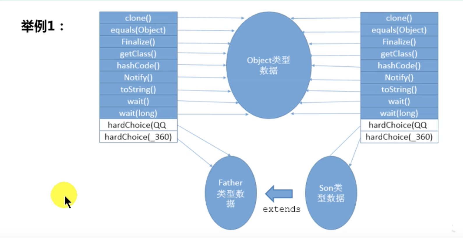 虚方法表