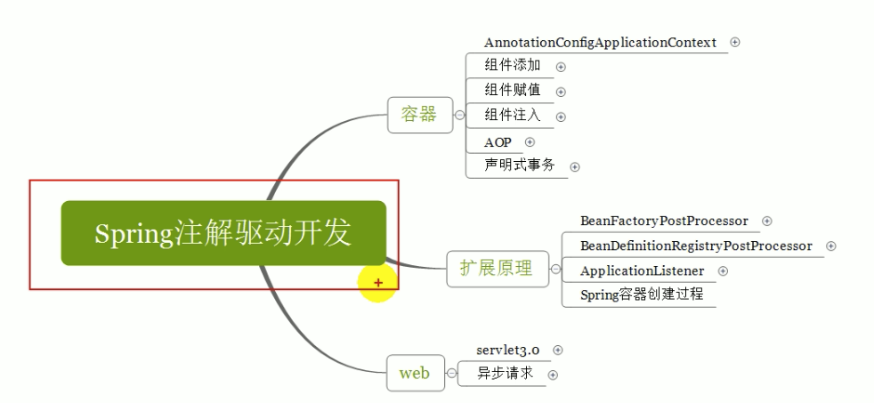 spring 常用注解 原理 逻辑 代码演示javaqq29310729的博客-