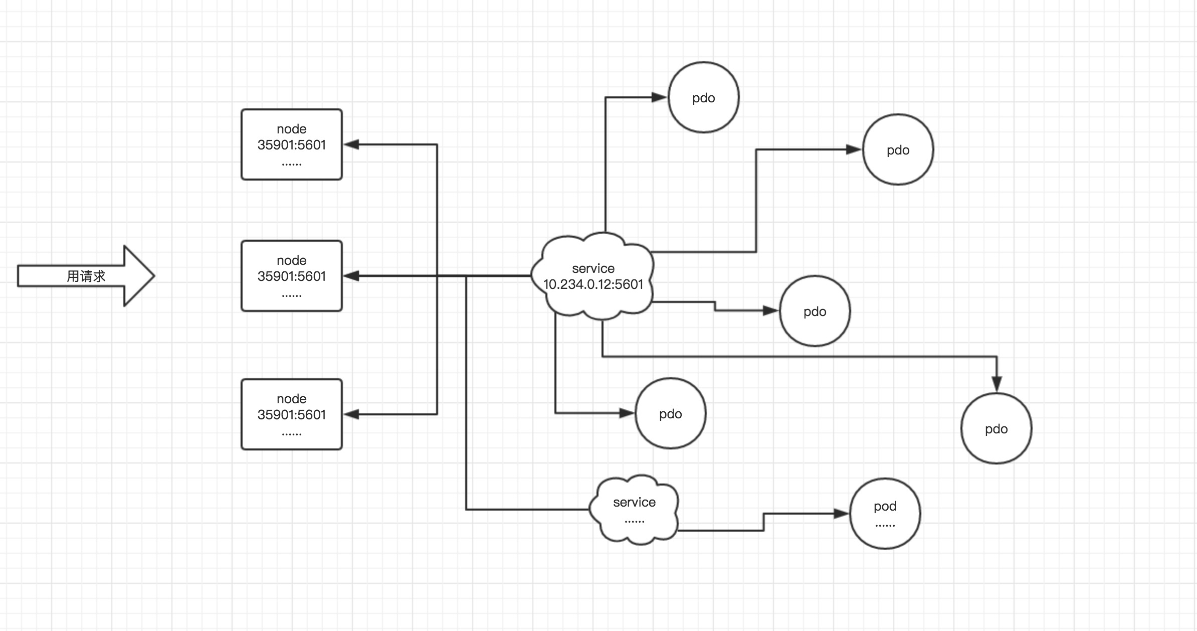 NodePort