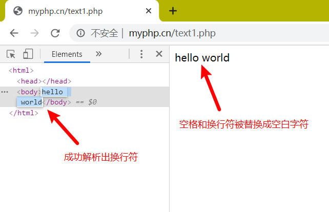 HTML 源码解析为何不换行