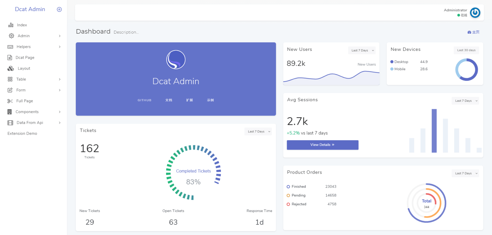 Dcat Admin - 一款颜值极高的后台系统构建工具，简单高效，开箱即用_dcat-admin-CSDN博客