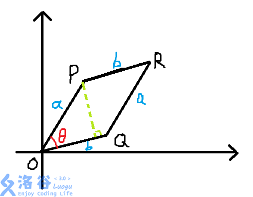 平行四边形法则2