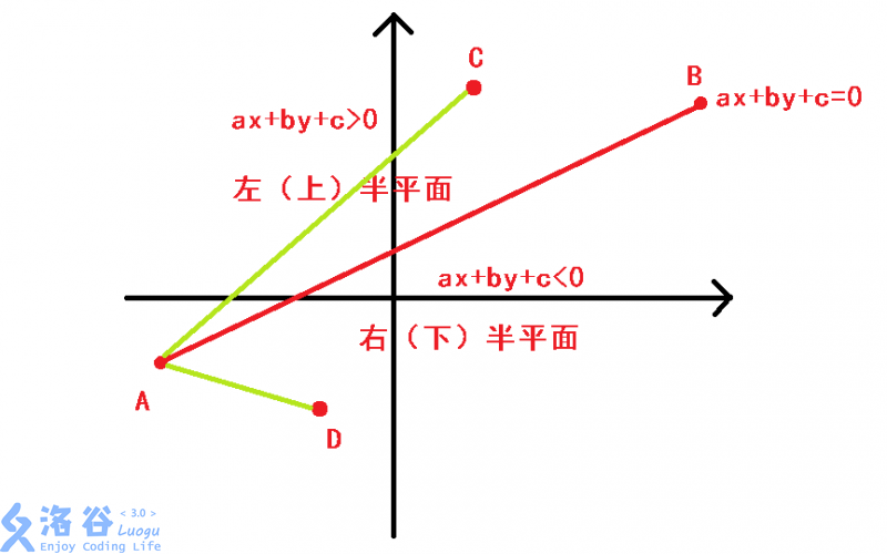 半平面1
