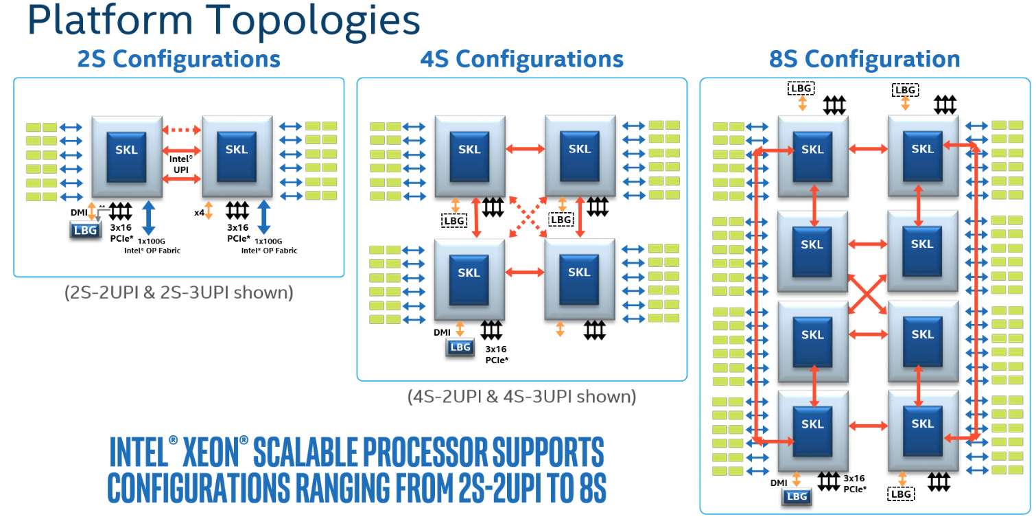 UPI，QPI，CSI，FSB