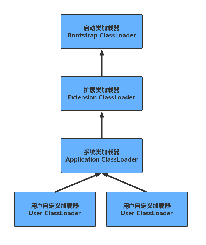 类加载器.jpg