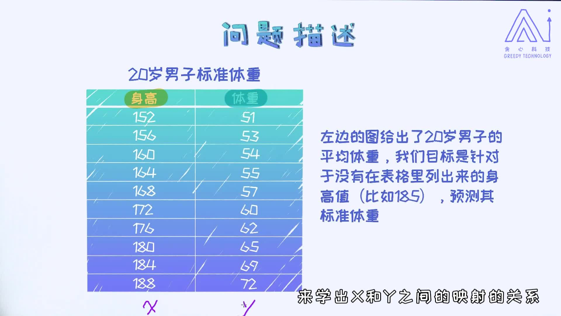 2 2 简单一元线性回归 Taosolo的博客 Csdn博客