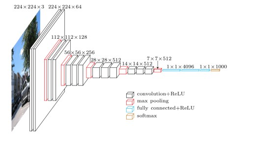 VGG-19 的网络结构