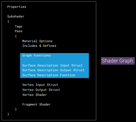 Shader Graph最佳实践 （Best practices for Shader Graph - Unite 2018 洛杉矶 ...