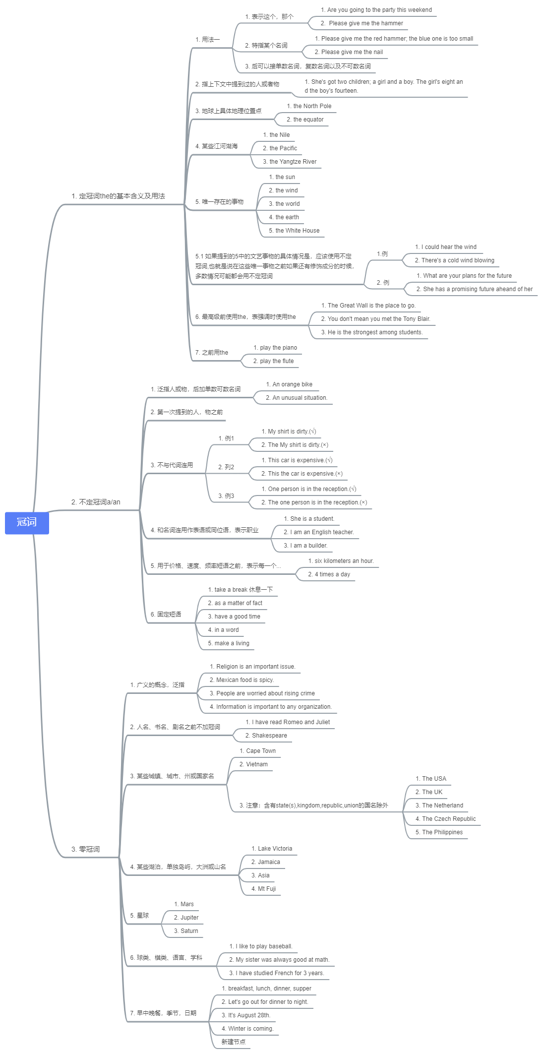 英语语法之冠词 桃子的日常 Csdn博客