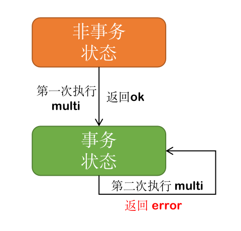 和合法事成功的原理_廉价自制2种喷笔,一个成功,一个事败,请教原理(2)