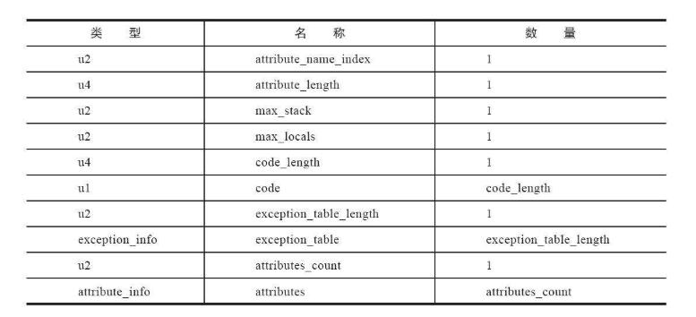 Code属性表结构.jpg