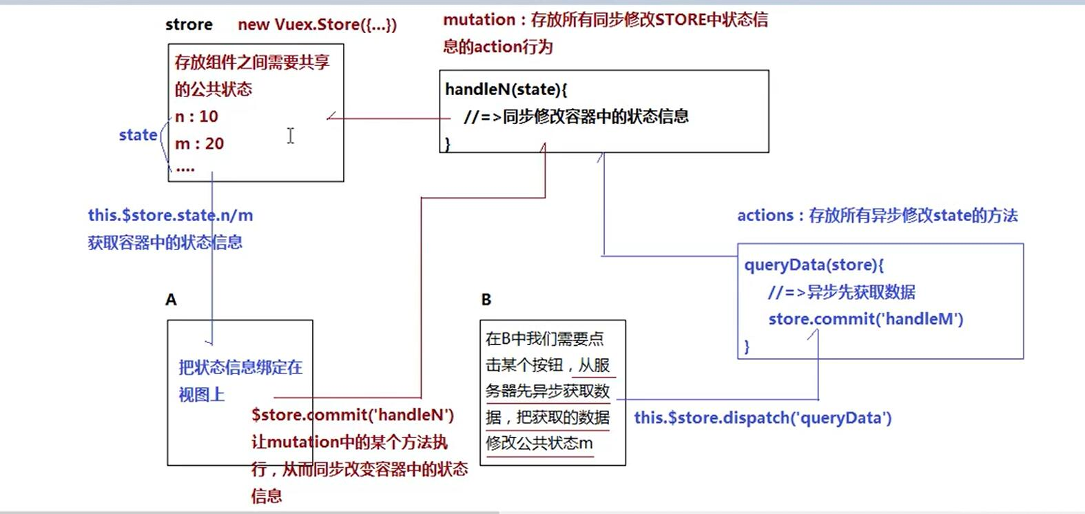 vuex流程图.jpg