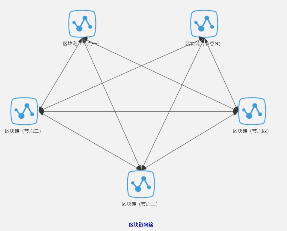 基于java开发一套完整的区块链系统详细教程（附源码）Java之链的博客-