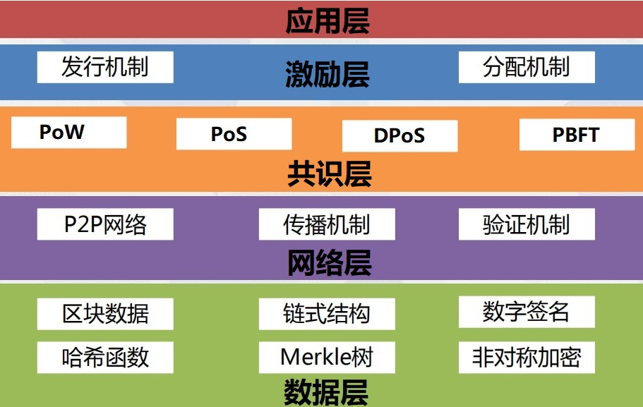 基于java开发一套完整的区块链系统详细教程（附源码）Java之链的博客-
