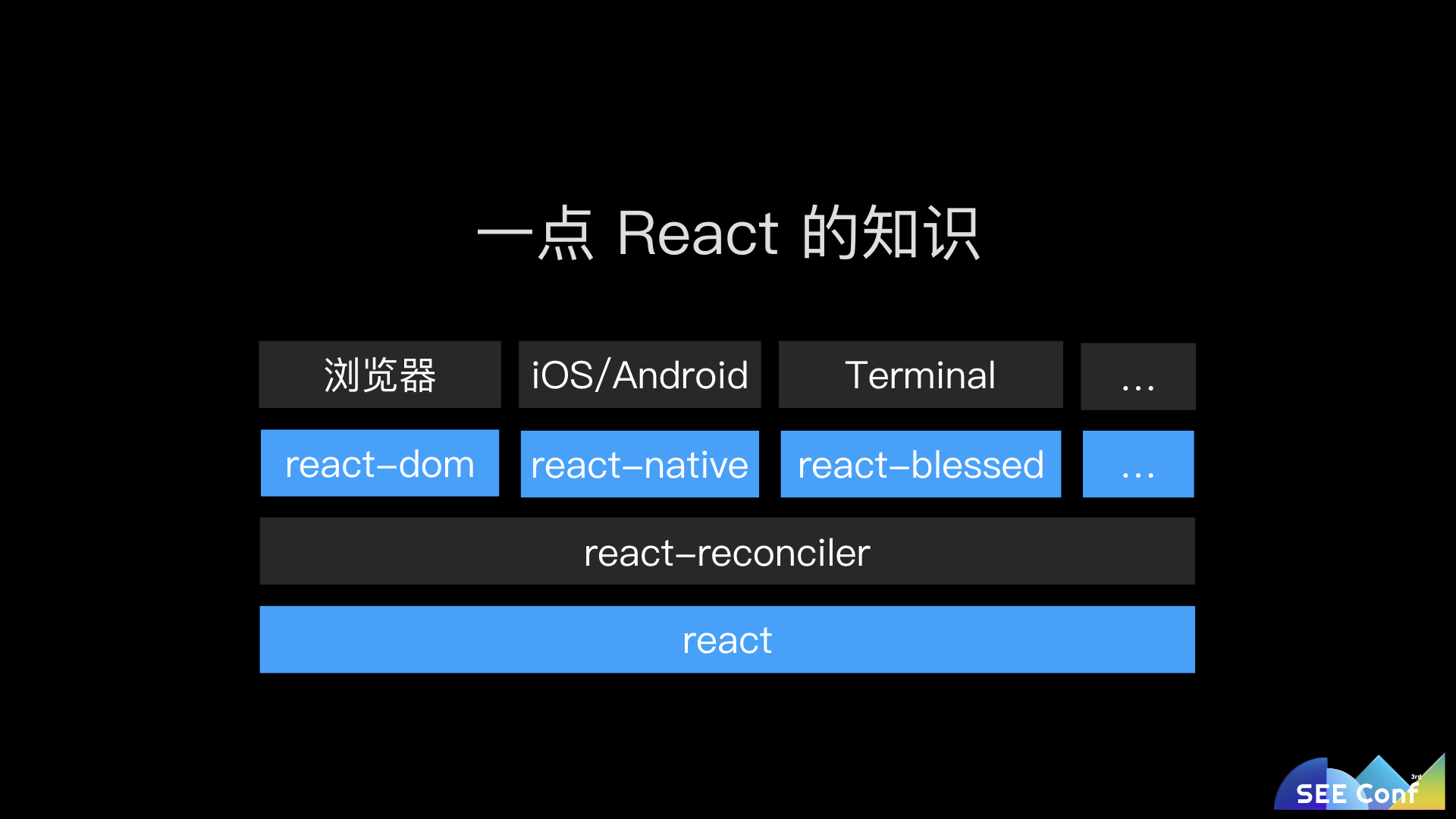 使用 React 开发小程序 for pdf.014.jpeg
