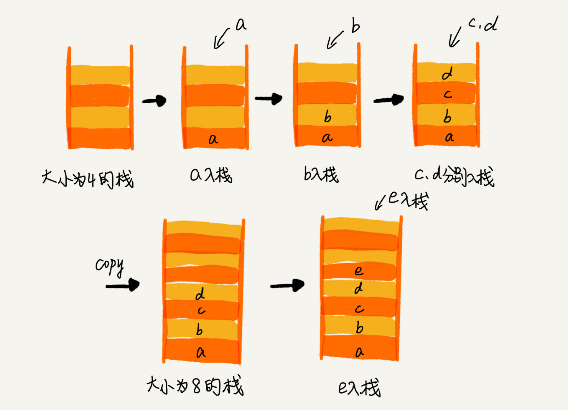 【数据结构】栈及其实现