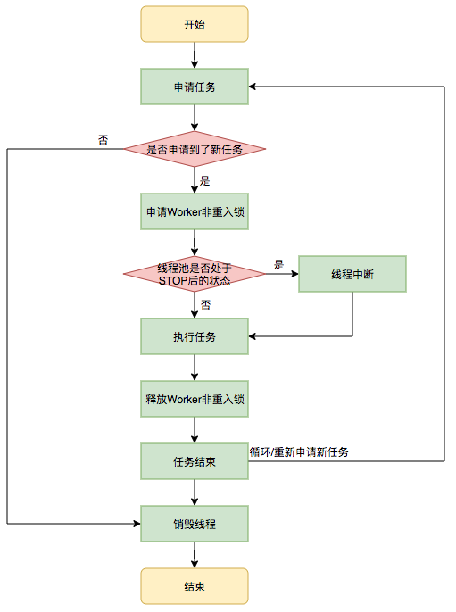 化工原理中Fb什么意思_有意思的图片(2)