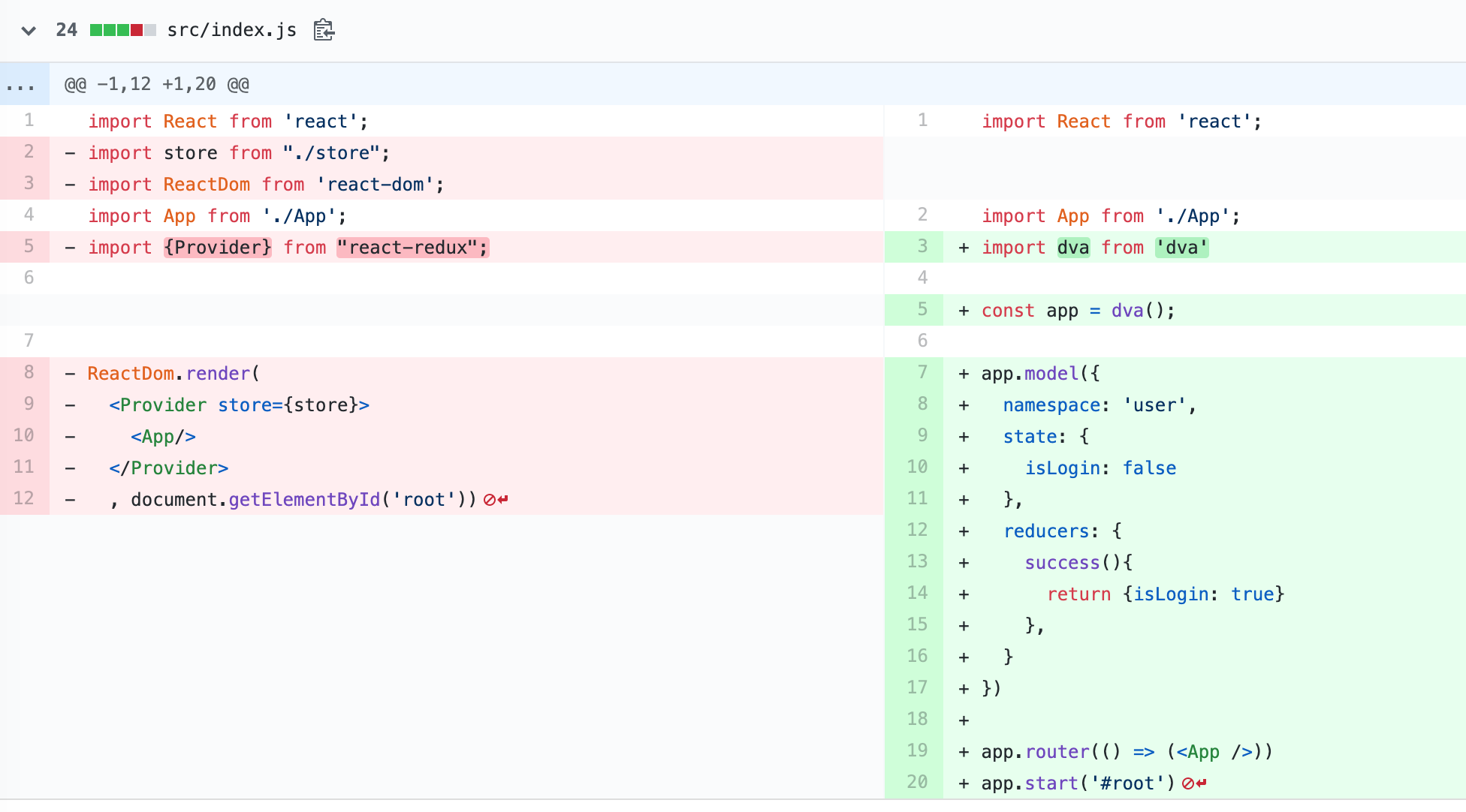 yarnpkg add exact react reactdom reactscripts cratemplate cwd