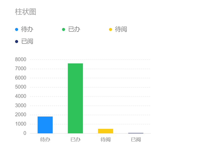 O2OA开源免费办公平台——F2移动端图表