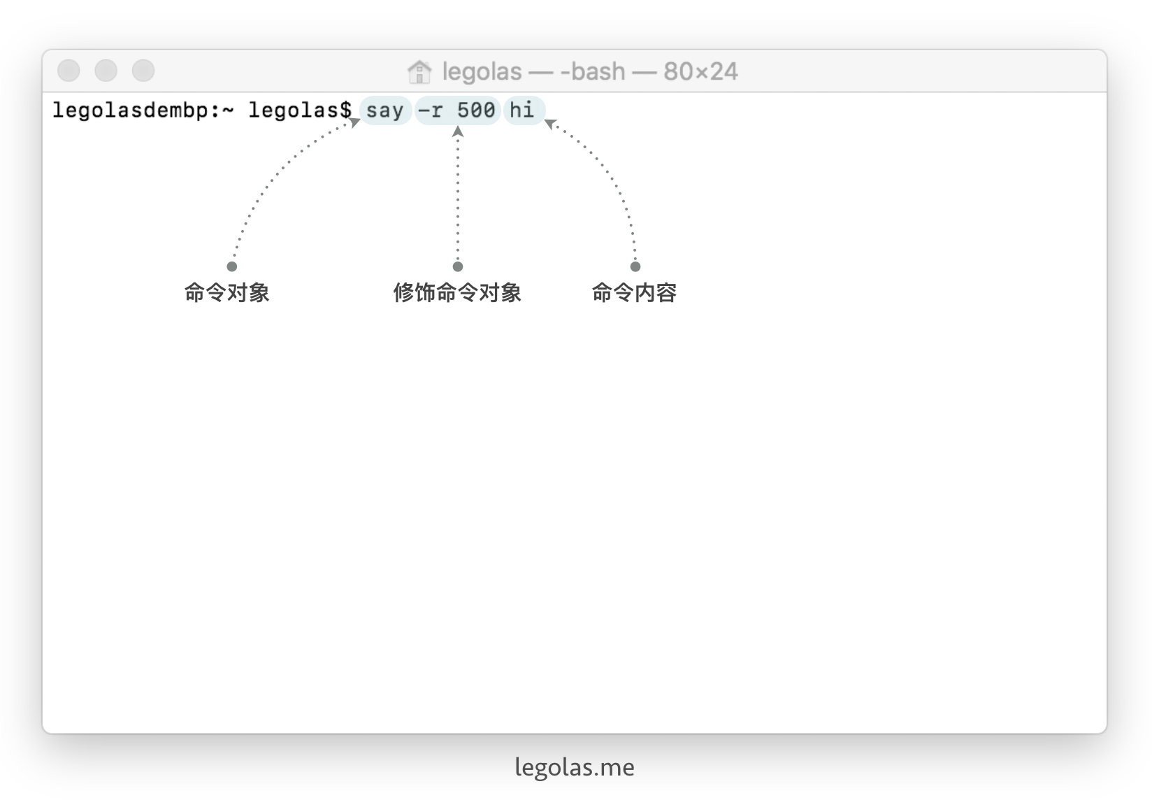 Mac 终端的入门指南与进阶技巧 颜华的部落格的博客 Csdn博客