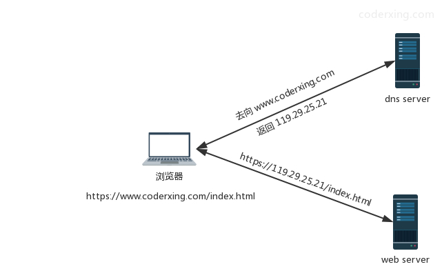 Dns prefetch что это