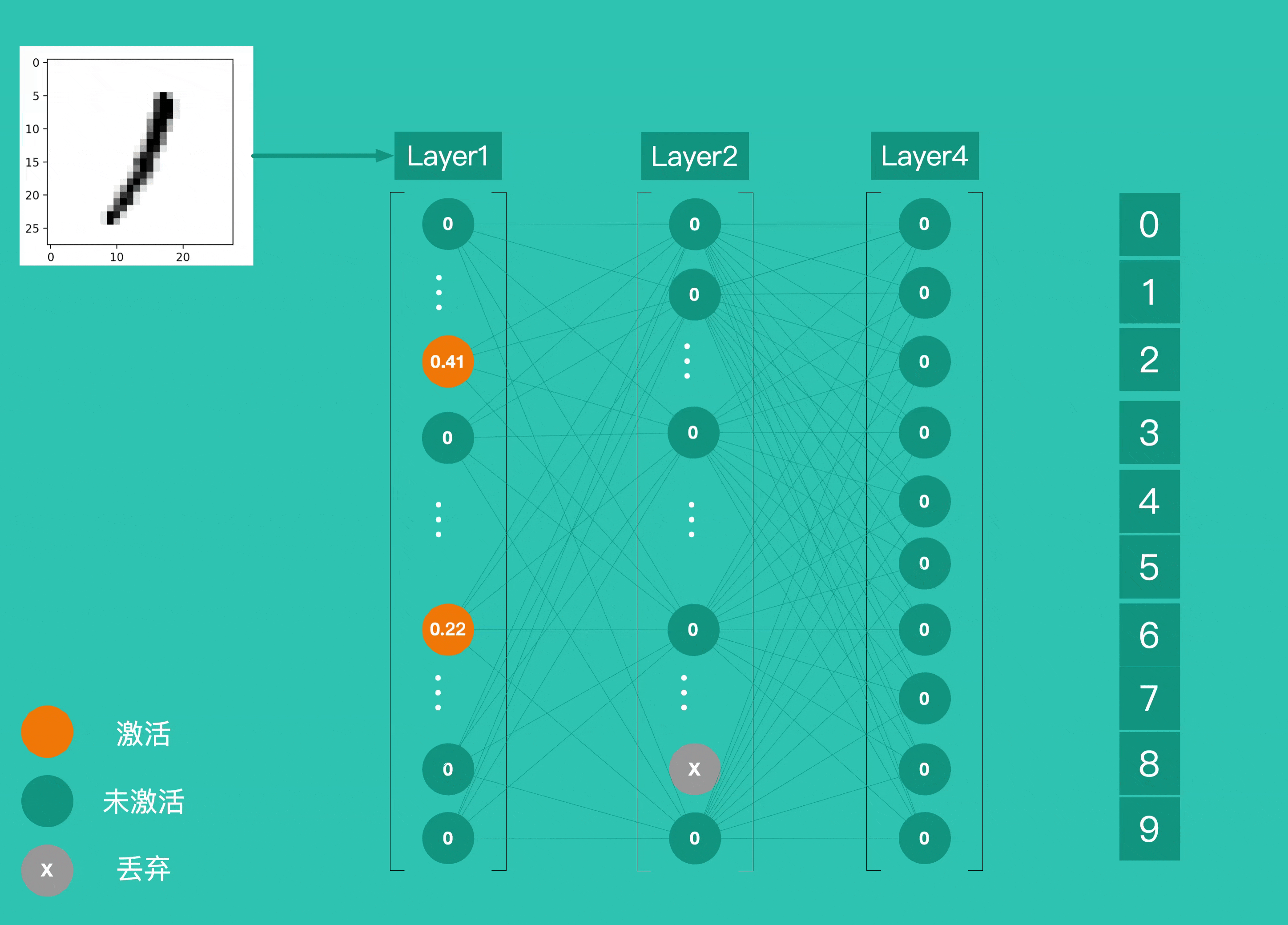 读懂一个 demo,入门机器学习_深度学习demo是什么意思-csdn博客